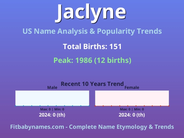 Infographic: Jaclyne name meaning, origin, and popularity trends in the United States (US baby name analysis chart)