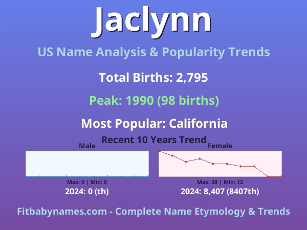 Infographic: Jaclynn name meaning, origin, and popularity trends in the United States (US baby name analysis chart)