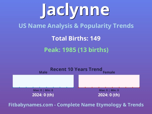 Infographic: Jaclynne name meaning, origin, and popularity trends in the United States (US baby name analysis chart)