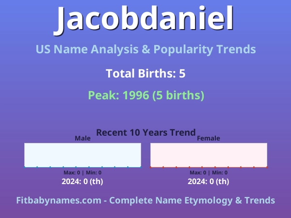 Infographic: Jacobdaniel name meaning, origin, and popularity trends in the United States (US baby name analysis chart)
