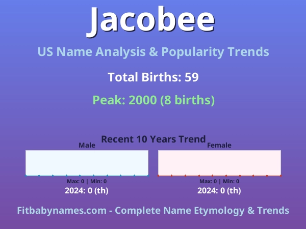 Infographic: Jacobee name meaning, origin, and popularity trends in the United States (US baby name analysis chart)