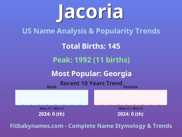 Infographic: Jacoria name meaning, origin, and popularity trends in the United States (US baby name analysis chart)
