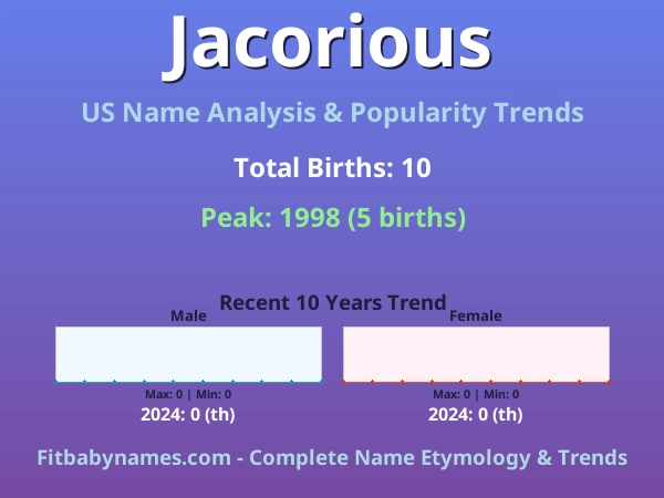Infographic: Jacorious name meaning, origin, and popularity trends in the United States (US baby name analysis chart)