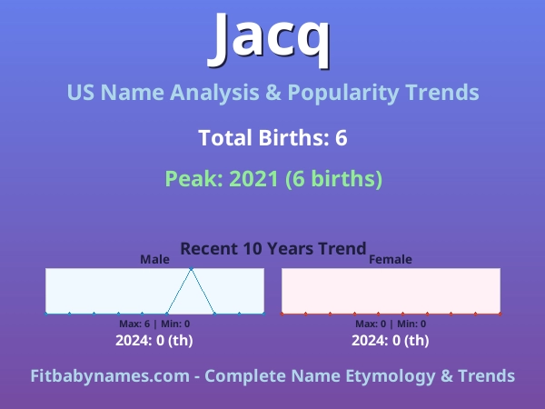 Infographic: Jacq name meaning, origin, and popularity trends in the United States (US baby name analysis chart)