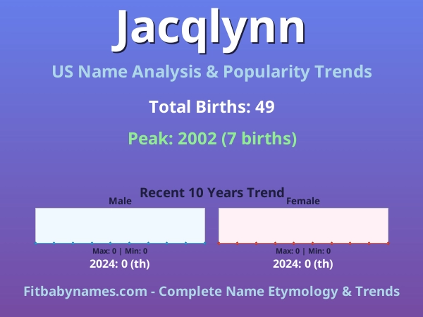 Infographic: Jacqlynn name meaning, origin, and popularity trends in the United States (US baby name analysis chart)
