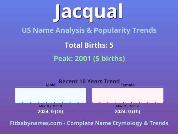 Infographic: Jacqual name meaning, origin, and popularity trends in the United States (US baby name analysis chart)