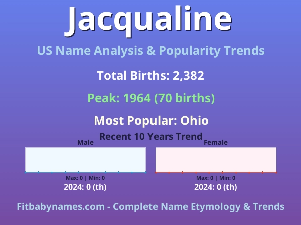 Infographic: Jacqualine name meaning, origin, and popularity trends in the United States (US baby name analysis chart)