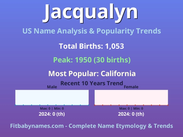 Infographic: Jacqualyn name meaning, origin, and popularity trends in the United States (US baby name analysis chart)