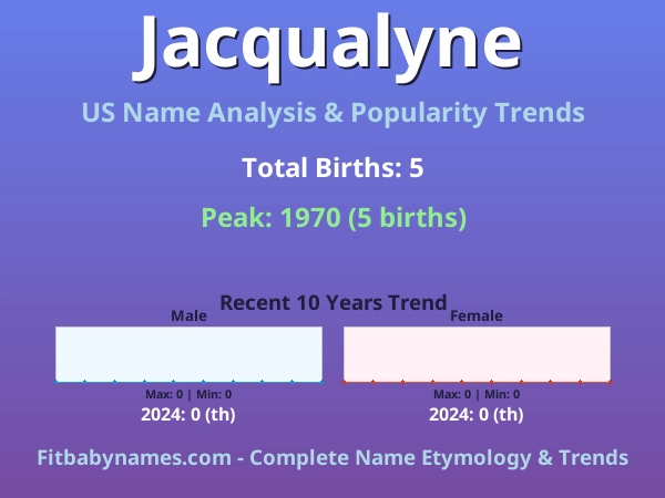 Infographic: Jacqualyne name meaning, origin, and popularity trends in the United States (US baby name analysis chart)