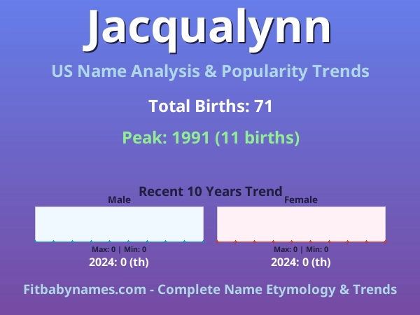 Infographic: Jacqualynn name meaning, origin, and popularity trends in the United States (US baby name analysis chart)