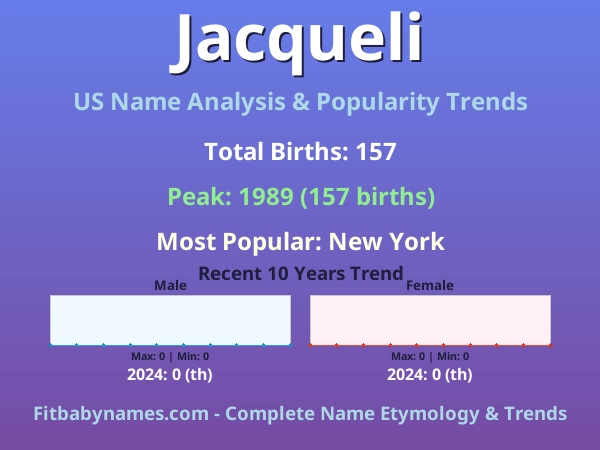 Infographic: Jacqueli name meaning, origin, and popularity trends in the United States (US baby name analysis chart)