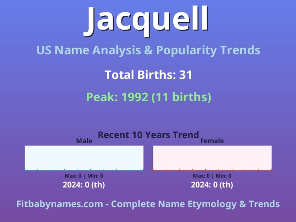 Infographic: Jacquell name meaning, origin, and popularity trends in the United States (US baby name analysis chart)