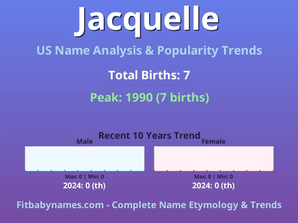 Infographic: Jacquelle name meaning, origin, and popularity trends in the United States (US baby name analysis chart)