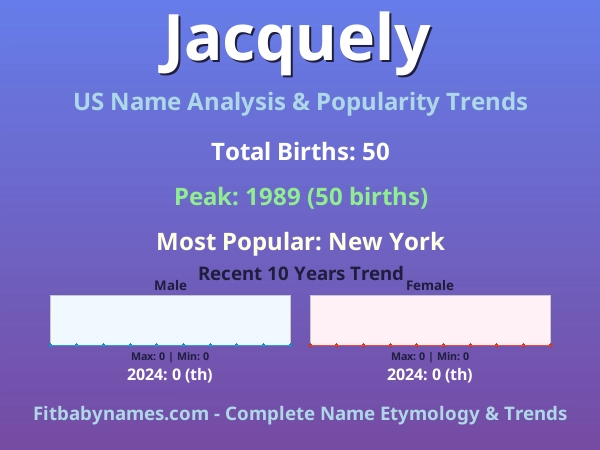 Infographic: Jacquely name meaning, origin, and popularity trends in the United States (US baby name analysis chart)