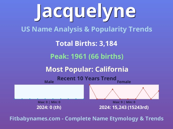 Infographic: Jacquelyne name meaning, origin, and popularity trends in the United States (US baby name analysis chart)
