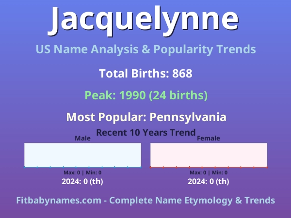 Infographic: Jacquelynne name meaning, origin, and popularity trends in the United States (US baby name analysis chart)