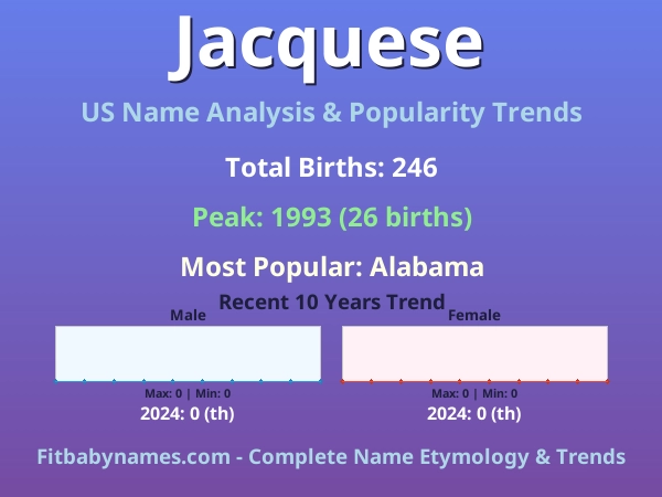 Infographic: Jacquese name meaning, origin, and popularity trends in the United States (US baby name analysis chart)