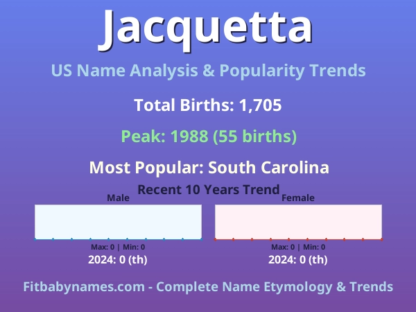 Infographic: Jacquetta name meaning, origin, and popularity trends in the United States (US baby name analysis chart)
