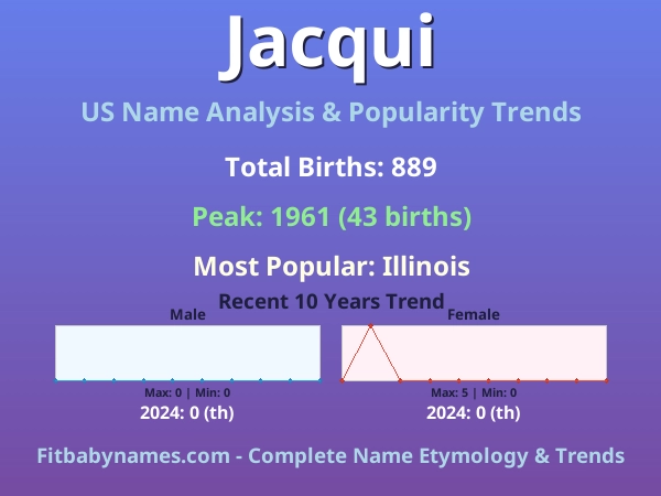 Infographic: Jacqui name meaning, origin, and popularity trends in the United States (US baby name analysis chart)