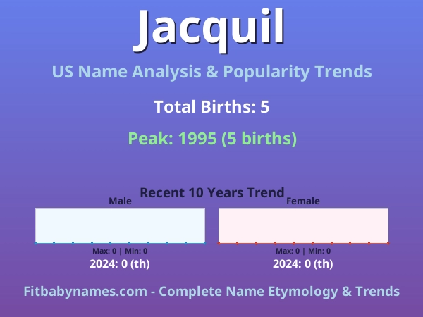 Infographic: Jacquil name meaning, origin, and popularity trends in the United States (US baby name analysis chart)