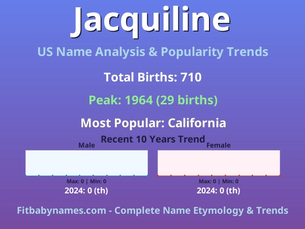 Infographic: Jacquiline name meaning, origin, and popularity trends in the United States (US baby name analysis chart)