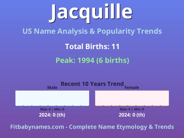 Infographic: Jacquille name meaning, origin, and popularity trends in the United States (US baby name analysis chart)