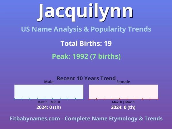 Infographic: Jacquilynn name meaning, origin, and popularity trends in the United States (US baby name analysis chart)