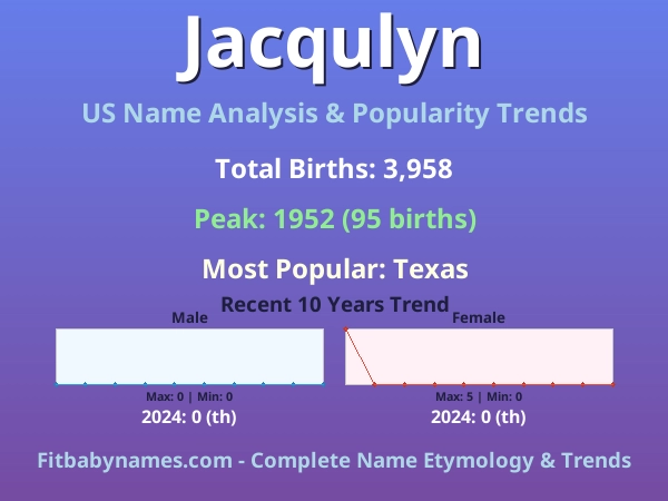 Infographic: Jacqulyn name meaning, origin, and popularity trends in the United States (US baby name analysis chart)