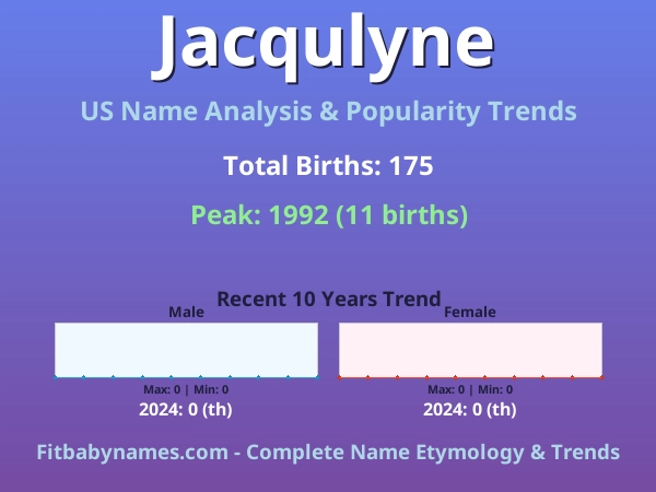 Infographic: Jacqulyne name meaning, origin, and popularity trends in the United States (US baby name analysis chart)