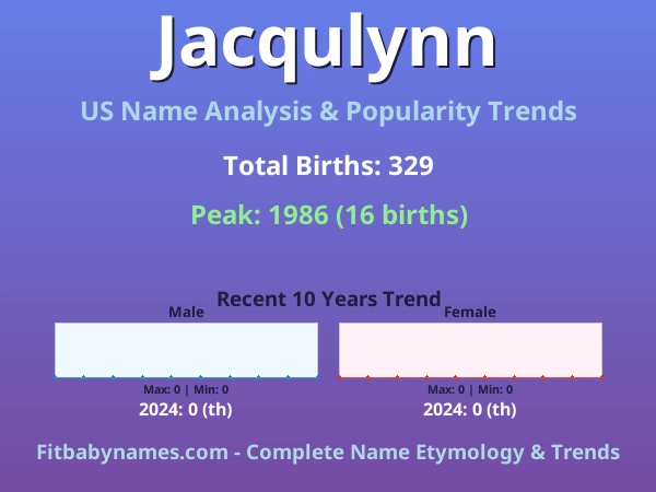 Infographic: Jacqulynn name meaning, origin, and popularity trends in the United States (US baby name analysis chart)