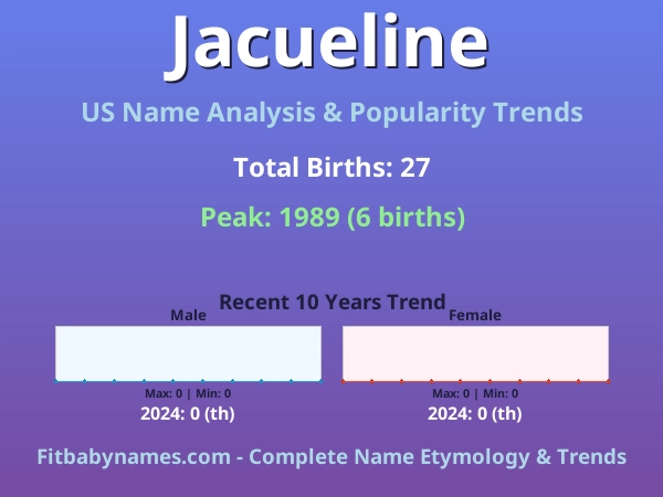 Infographic: Jacueline name meaning, origin, and popularity trends in the United States (US baby name analysis chart)
