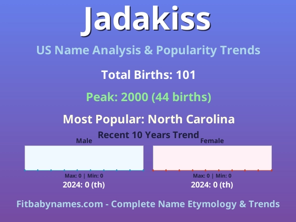 Infographic: Jadakiss name meaning, origin, and popularity trends in the United States (US baby name analysis chart)