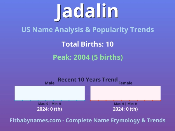 Infographic: Jadalin name meaning, origin, and popularity trends in the United States (US baby name analysis chart)