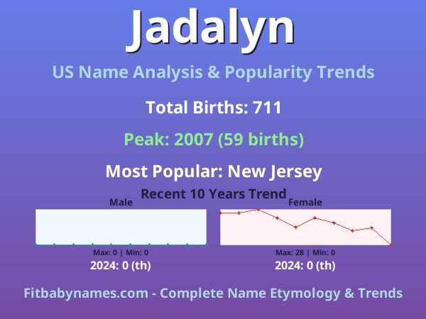 Infographic: Jadalyn name meaning, origin, and popularity trends in the United States (US baby name analysis chart)