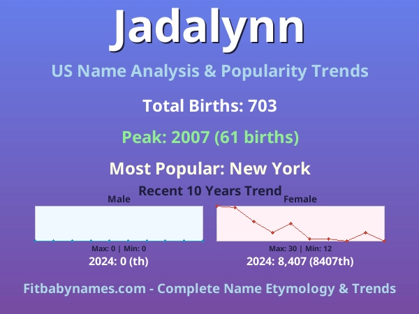 Infographic: Jadalynn name meaning, origin, and popularity trends in the United States (US baby name analysis chart)