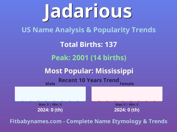 Infographic: Jadarious name meaning, origin, and popularity trends in the United States (US baby name analysis chart)