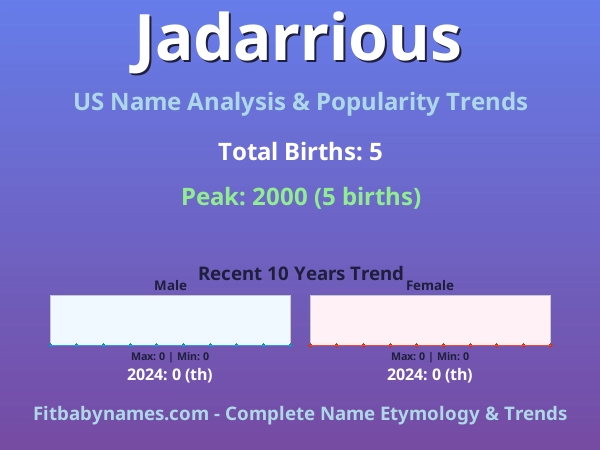 Infographic: Jadarrious name meaning, origin, and popularity trends in the United States (US baby name analysis chart)