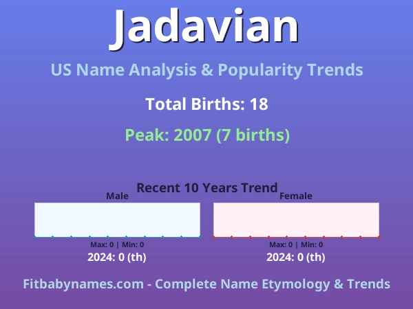 Infographic: Jadavian name meaning, origin, and popularity trends in the United States (US baby name analysis chart)