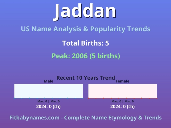 Infographic: Jaddan name meaning, origin, and popularity trends in the United States (US baby name analysis chart)