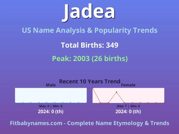 Infographic: Jadea name meaning, origin, and popularity trends in the United States (US baby name analysis chart)