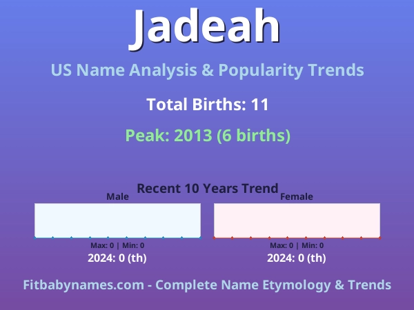 Infographic: Jadeah name meaning, origin, and popularity trends in the United States (US baby name analysis chart)
