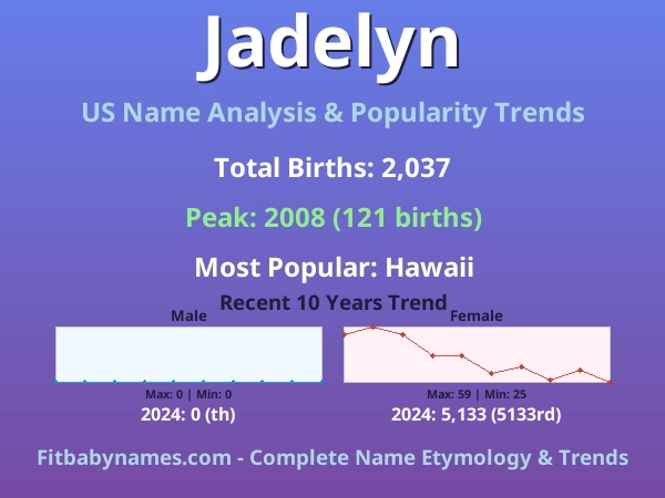 Infographic: Jadelyn name meaning, origin, and popularity trends in the United States (US baby name analysis chart)