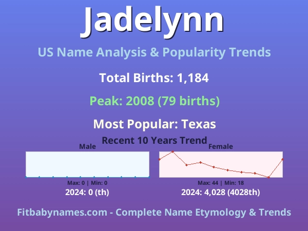 Infographic: Jadelynn name meaning, origin, and popularity trends in the United States (US baby name analysis chart)