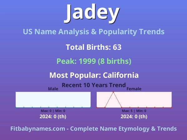 Infographic: Jadey name meaning, origin, and popularity trends in the United States (US baby name analysis chart)