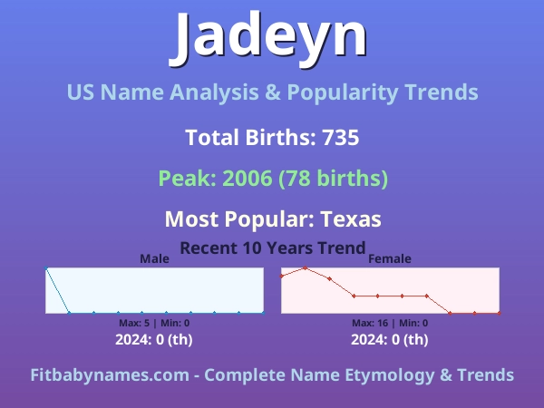 Infographic: Jadeyn name meaning, origin, and popularity trends in the United States (US baby name analysis chart)