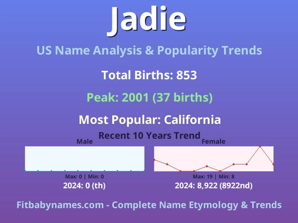 Infographic: Jadie name meaning, origin, and popularity trends in the United States (US baby name analysis chart)