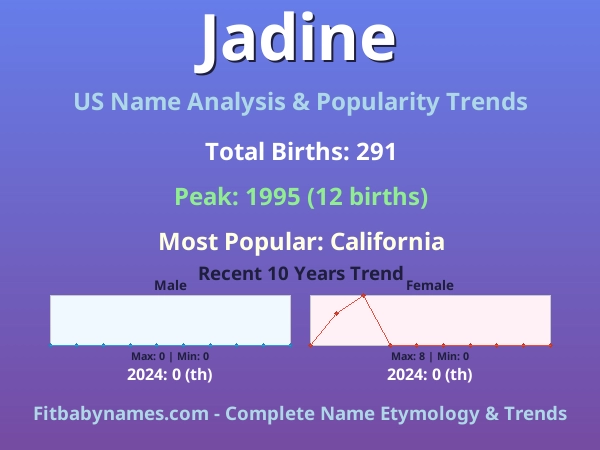 Infographic: Jadine name meaning, origin, and popularity trends in the United States (US baby name analysis chart)