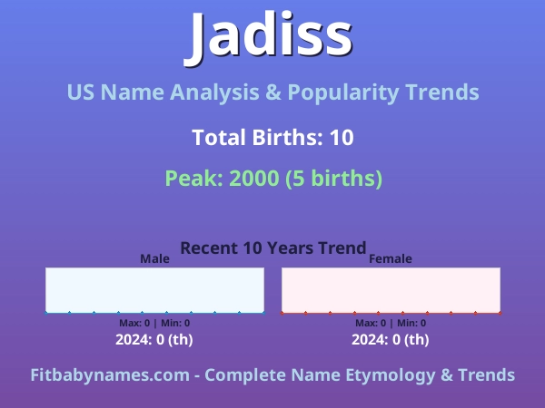 Infographic: Jadiss name meaning, origin, and popularity trends in the United States (US baby name analysis chart)