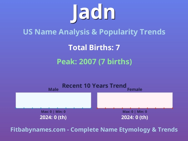 Infographic: Jadn name meaning, origin, and popularity trends in the United States (US baby name analysis chart)