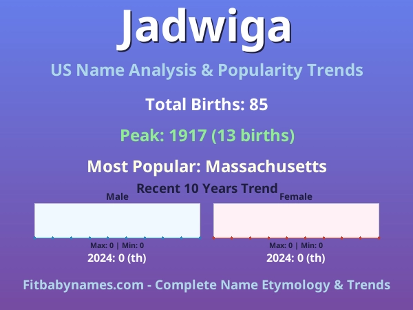 Infographic: Jadwiga name meaning, origin, and popularity trends in the United States (US baby name analysis chart)